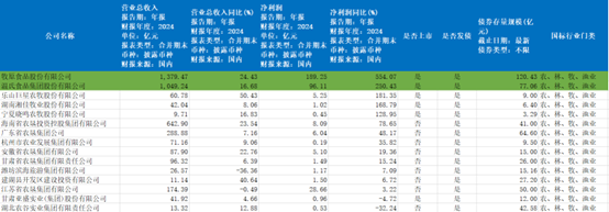 易富配资 猪企债券发行人逆袭 温氏股份年度营收首次突破千亿 牧原股份净利润同比大增5倍